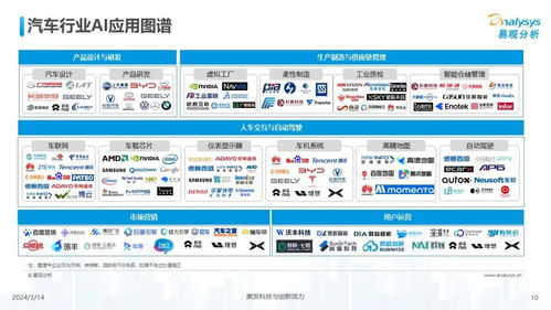 2024中国汽车业人工智能行业应用发展图谱解读