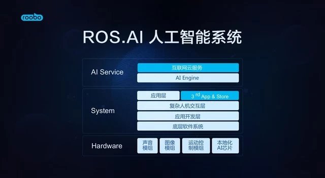 智能交互的进化 ROOBO如何通过AI缩短用户服务路径