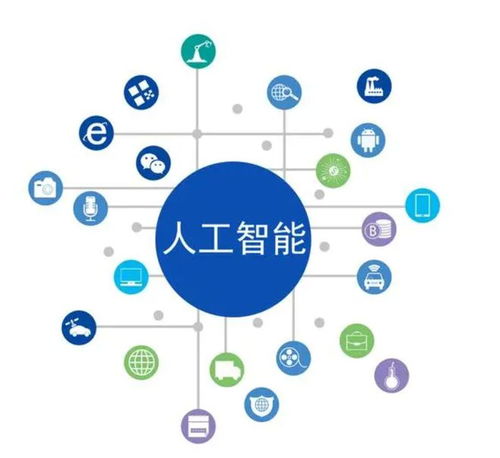 人工智能引领新一轮软件行业创新，AI功能成为新标杆