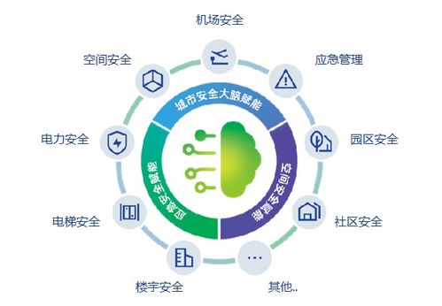 智能工厂安全生产AI监管系统 人工智能如何筑牢安全生产防线